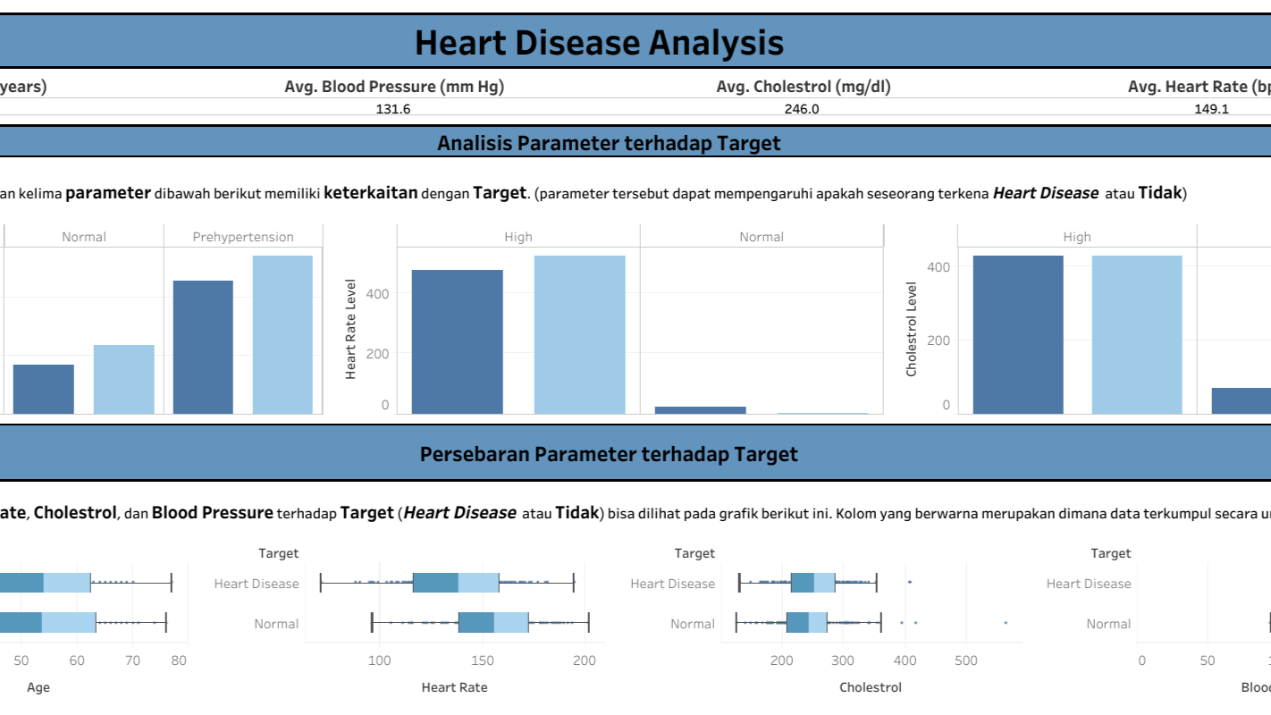 Heart Disease Prediction